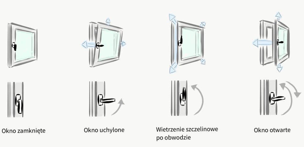 ustawienia_klamki_w_okuciach_PADK ustawienia_klamki_w_okuciach_PADK
